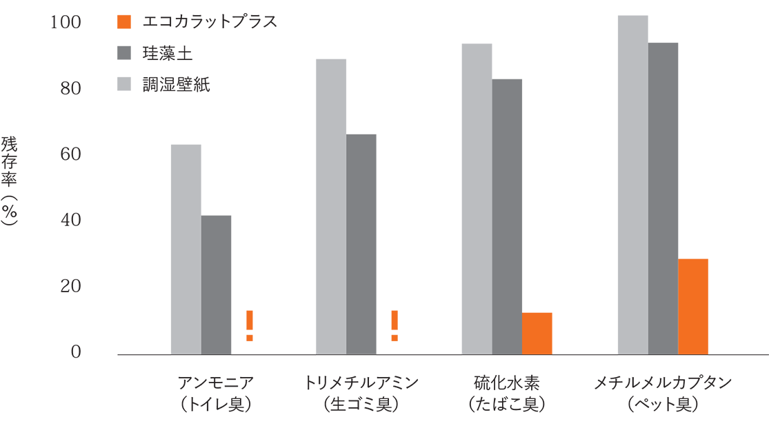 グラフ